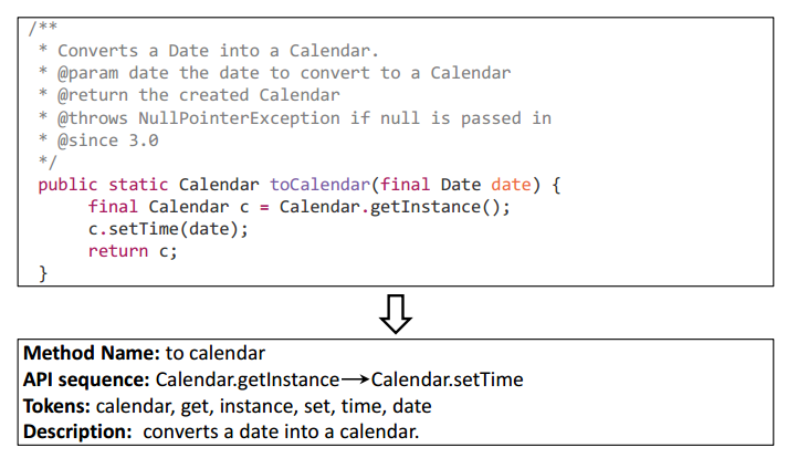 An example of extracting code elements