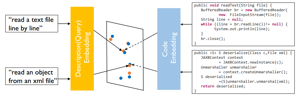 An example of joint embedding